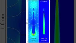 What is a Leader Discharge | Electrical Discharges #science #physics #electricity