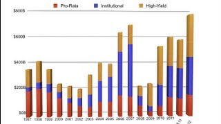 December 2012, Us Leveraged Loan Market Analysis