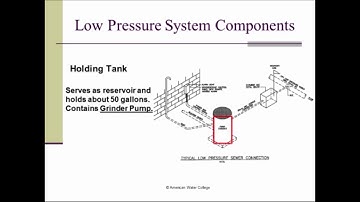 Collection System | Low Pressure System Components