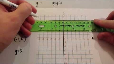 y equals graphs - Corbettmaths