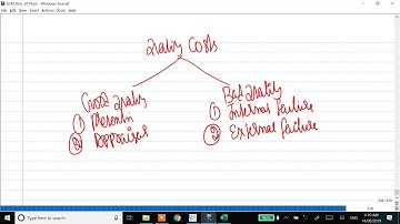 CA Final - SCMPE - Chapter 2 - Modern Business Environment