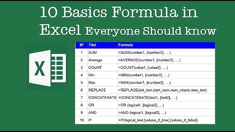 10 Basics Formula in Excel Everyone Should know