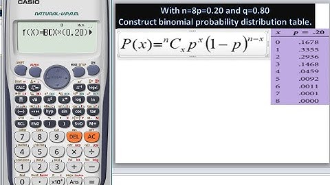 Binomial distribution with calculator