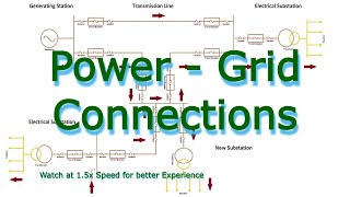 Different types Power Grid Connection, used for interconnection of Electrical Substations