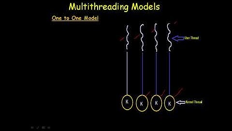 MULTI-THREADING MODELS