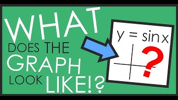 Graphing the Sine and Cosine Functions