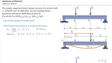 Deflection in beams Superposition method, example 1