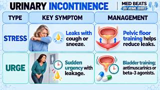Full 🎵 Med Beats: GU/ Renal Series — Urinary Incontinence 🎵 Guide