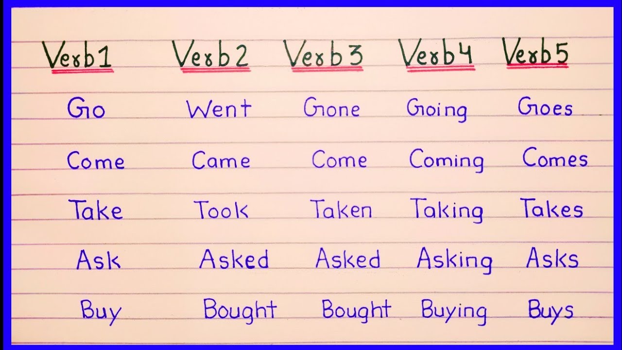 Common form. 20 Common verbs.