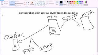 Configuring an SMTP server (Exim4) under Linux