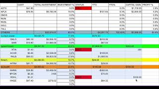 2026 Jan 06 Bought Afrm, Aplx, Nnnn, Hnge, Mygn Sold Rdhl, Xtia Not Financial Advice