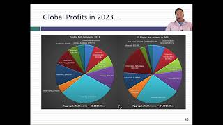 Data Update 5 for 2024: Profitability - The End Game for Business?