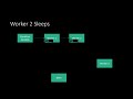 Lab 6: Synchronization and Condition Variables