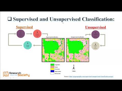 Supervised & Unsupervised Classification in ArcGIS | Landsat Data ...