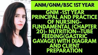 Tube feeding (Gavage) client preparations ,nurse responsibility with diagram🥗🍲