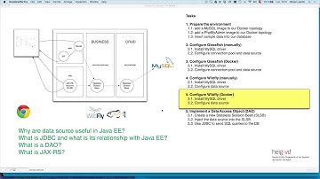 Bootcamp 4.6: configuration de Wildfly via Docker