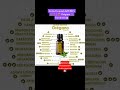 Aceite Esencial dōTERRA Orégano 🌿 para salud y bienestar