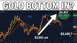 Gold Price Prediction August 2026: Hurst Cycle & FLD Breakdown