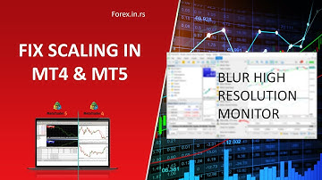 How to Fix Scaling in High Resolution Monitors - MT4 & MT5 4K Monitor Issues!