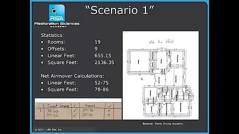 Restoration Sciences Academy - IICRC Proposed Airmover Calculations - DayDayNews