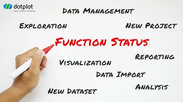 dotplot designer: Function Status