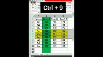 How to Hide Rows/Column in Excel, Excel me row or coloum ko hide kaise kare #shorts #short #ytshorts