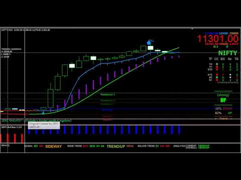 Nifty Live Chart With Buy Sell Signals