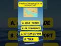 Why Is Strait of Hormuz in News? 🌍 SST Current Affairs Quiz 🔥