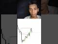 “Trading Concept Explained: Secret Strategy You Must Know! #viral #trading #ytshorts #stockmarket