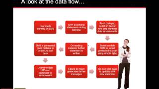 April 8, 2014: xAPI and Learning