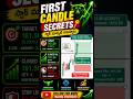 Best Trading Strategy for Beginners | Telugu Intraday