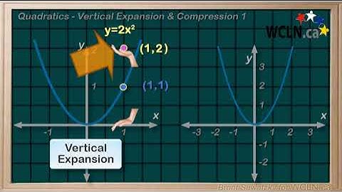 WCLN - Quadratic Transformations - 5a Vertical Expansion & Compression