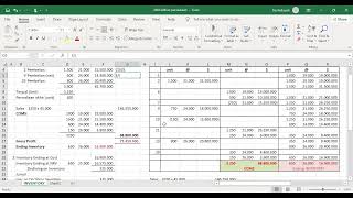 Pengantar Akuntansi I Metode Penilaian Persediaan: Cost, LCNRV (LCM), Gross Profit, dan Retail