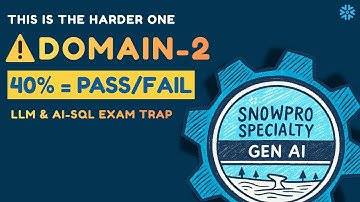Snowflake SnowPro GenAI Exam | Domain 2 (40%) – Pass or Fail Zone (LLM & AI SQL)