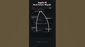 Access Route parameters with  @Input decorator in Angular 16