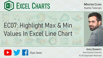 EC07 Highlight Max & Min Values In Excel Line Chart