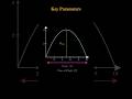 Understand Projectile motion through animation|| Basics - Part 1 || #physics #class10science
