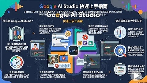 【开发者必看】Google AI Studio：5分钟搭建你的AI原型实验室！精准控制Gemini模型参数的秘密