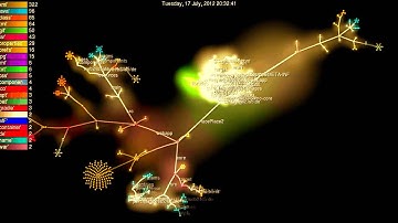 A SVN repository visualized by Gource