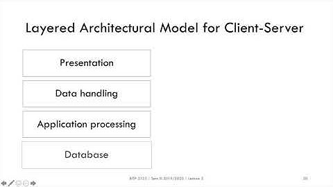 Lecture 2 - 5 - Layered Architecture