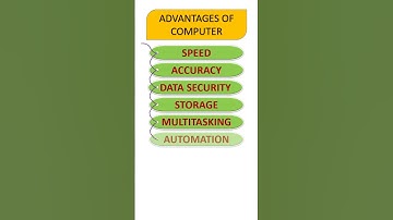 Advantages of Computer System | Computer Fundamentals | Computer Shorts | Shorts Video