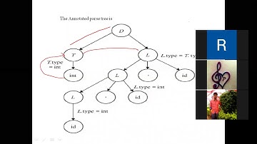 Dependency Graph in Compiler Design