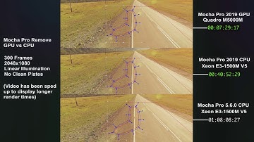 Mocha Pro 2019: GPU Object Removal Speed Test