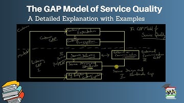 The GAP Model of Service Quality I Services Marketing
