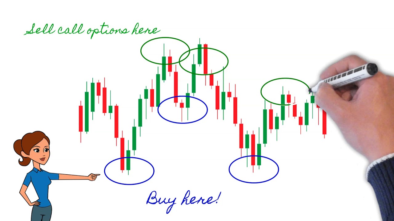 Call Options Explained YouTube
