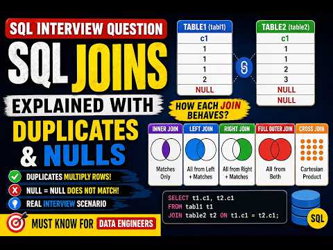 SQL Joins Explained with Duplicates & NULLs