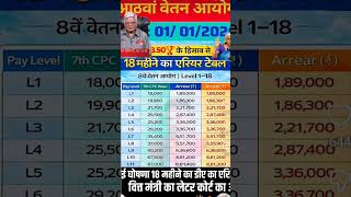1 January 2026 से लागू 💸 एरियर इतना पैसा आएगा खाते में 😃💯💸#daarrear #da #8thpaycommission #shorts