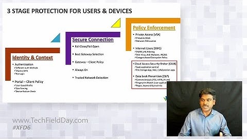 Protecting Your Data Everywhere with Versa Networks