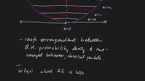 F20 Lecture 04.3 Harmonic Oscillator Part 3