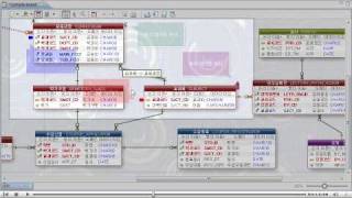 eXERD E-R Modeler - 관계 강조 애니메이션